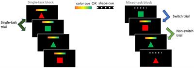 Variability in the effects of bilingualism on task switching of cognitively healthy and cognitively impaired older bilinguals